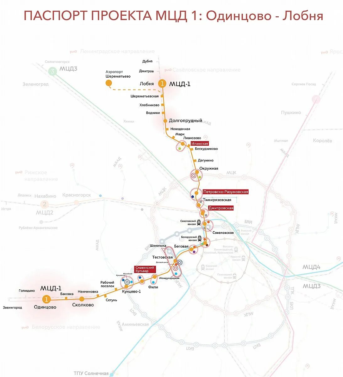 Минское шоссе одинцово. Д1 московские диаметры схема. Немчиновка лобня. Мцд одинцово на карте. Д1 московские диаметры схема.