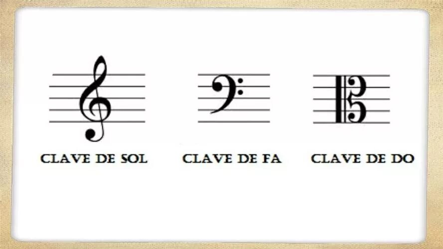 Нотный стан с нотами для фортепиано. Расположение нот на бас гитаре 4 струны. Ноты на андроид. Ноты на андроид. Плакат ноты.