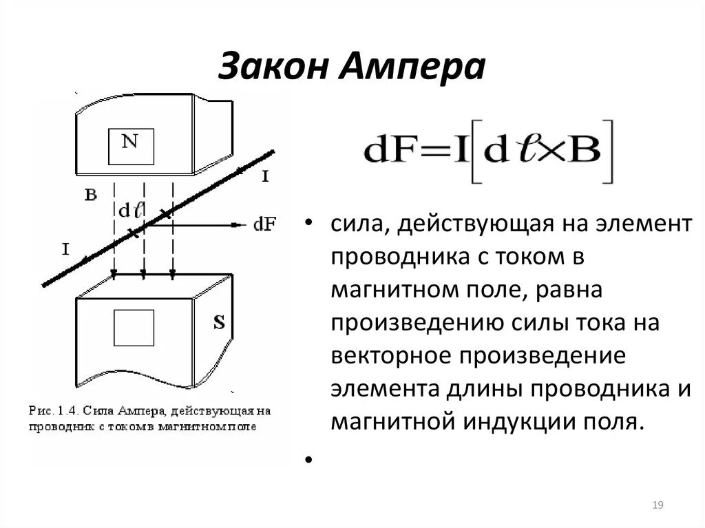 Сила ампера в электродвигателях. Закон Ампера для магнитного поля формула. 1. Сила Ампера. Магнитная индукция.. Закон Ампера для силы действующей на проводник с током. Закон Ампера формулировка и формула.