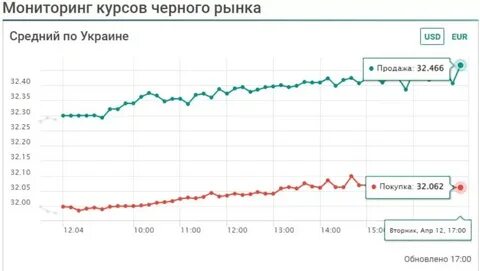 Валюта украины курс к рублю