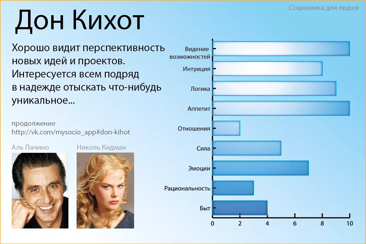 Социотип женщина. Дон Кихот соционика. Дон Кихот Тип личности. Дон Кихот соционика женщина. Дон Кихот социотип.