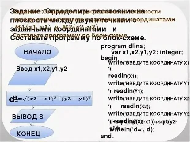 8 тест программирование линейных алгоритмов вариант. Программирование линейных алгоритмов. Программирование линейных алгоритмов презентация. Программирование линейных алгоритмов 8 класс. Задачи на программирование линейных алгоритмов.