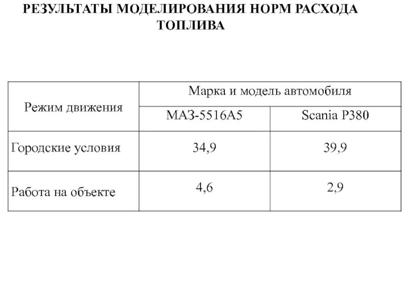 Норма ГСМ на УАЗ 128811. Нормируемый расход топлива. Норма расхода ГСМ на УАЗ. Расход топлива по маркам автомобилей Минтранс 2020 таблица. Нормы гсм 2024