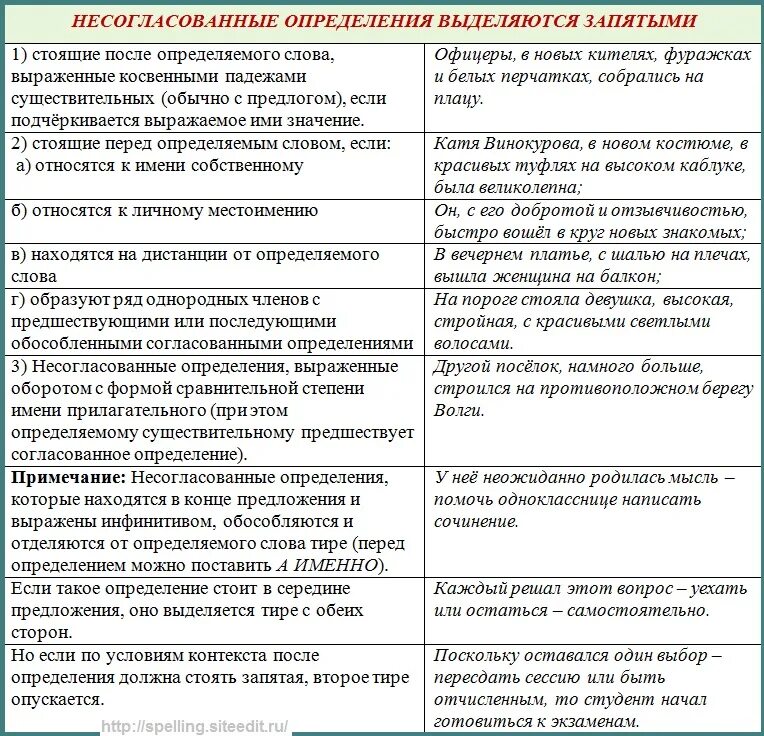 Замените несогласованные определения
