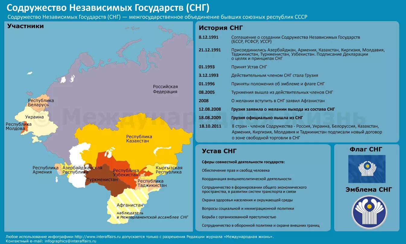 Статус независимых государств