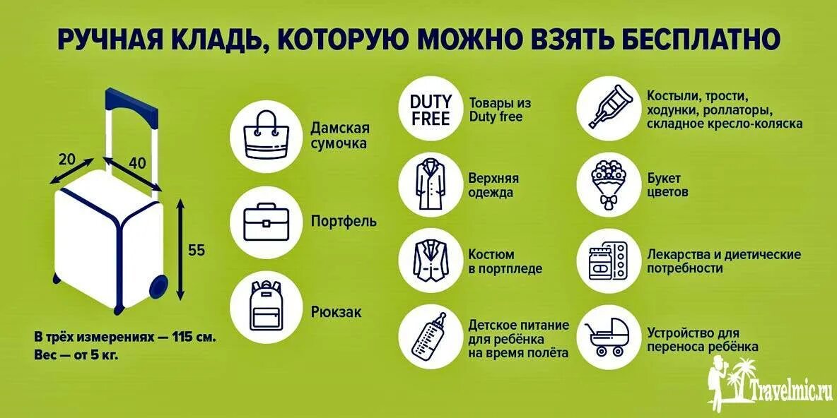 Сколько можно в ручную кладь. Аэрофлот ручная кладь габариты 2025. габариты багажа аэрофлот 2025. габариты ручной клади 2025 эконом класса. размеры багажа аэрофлот 23 кг габариты.
