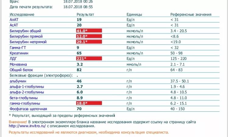 Алат АСАТ билирубин норма. Билирубин Свободный норма в анализе крови. Показатели крови билирубин в норме у взрослых. Билирубин общий норма у детей 5 лет. Алт анализ норма у женщин после 60