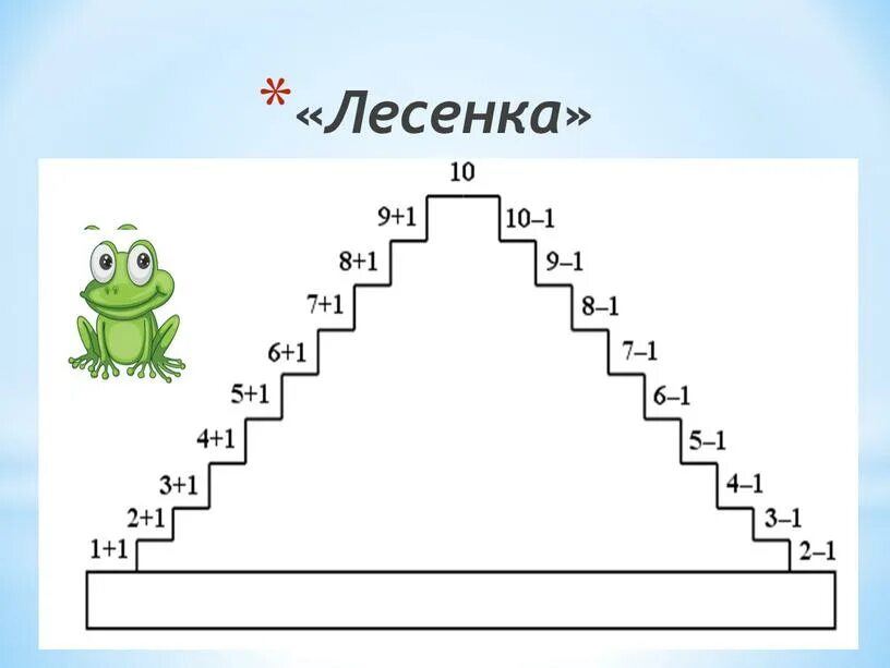 Математика лесенка
