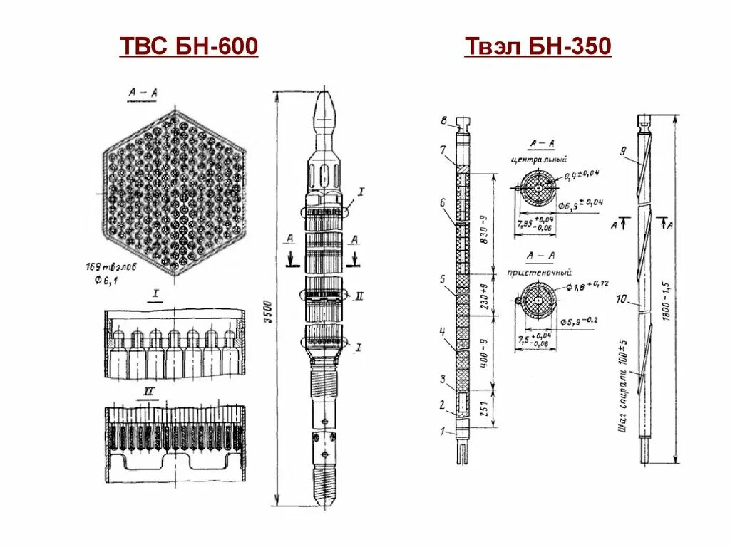 Твэл твс. Твс ввэр 1200. твс ввэр 1000. головка твс ввэр 1200. твс ввэр 1200 чертеж.