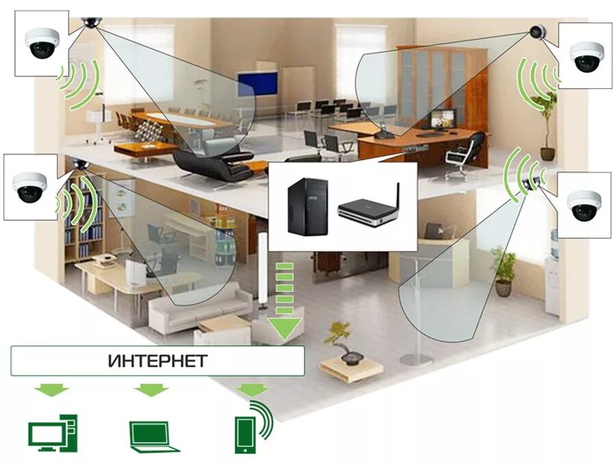 Система видеонаблюдения для офиса. Видеонаблюдение в квартире. Видеонаблюдение в офисе. Монтаж видеонаблюдения в офисе.