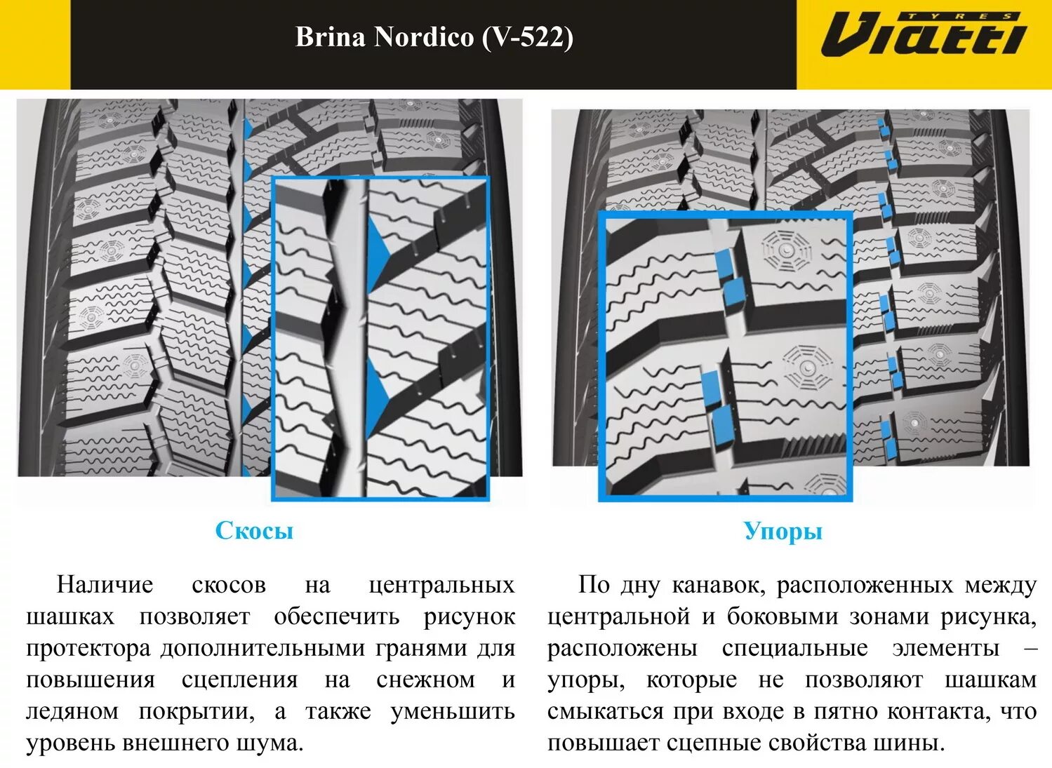 Как определить направление рисунка протектора. Автомобильные шины Виатти протектор. Зимняя резина Виатти направление вращения. Шины Виатти Брина в 522. Направление Виатти Брина Нордико.