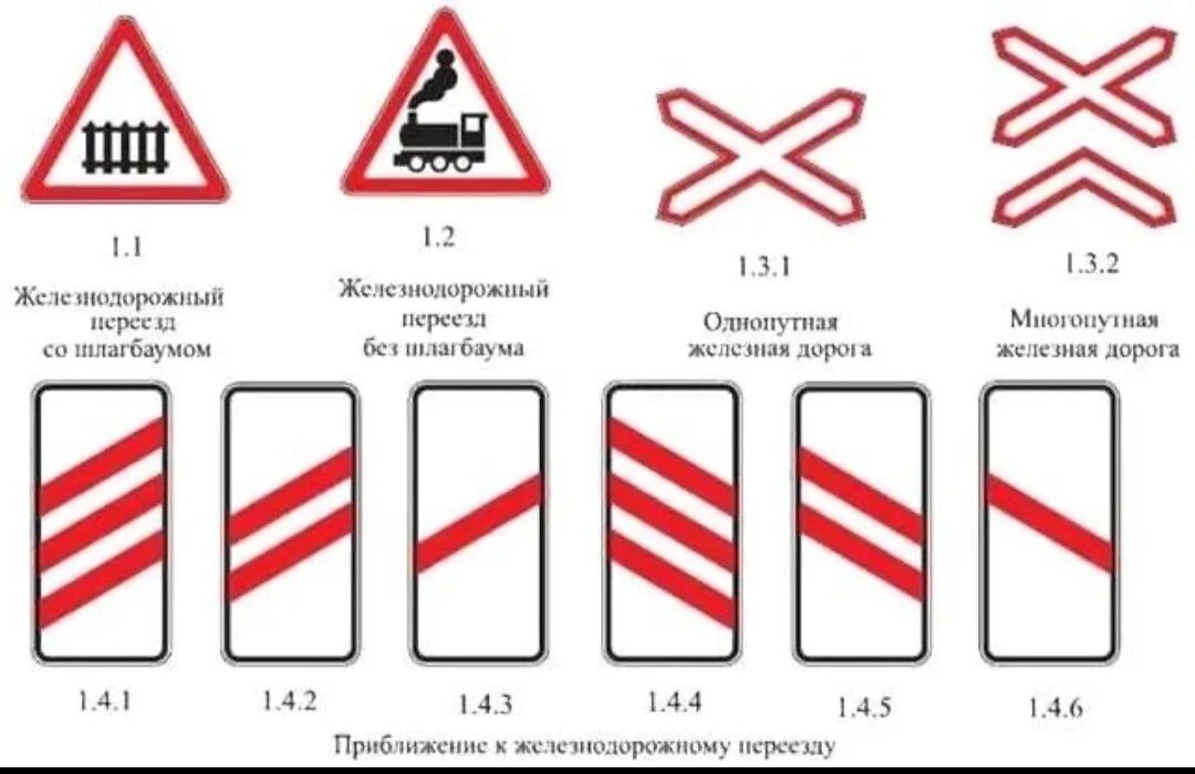 Знаки дорожные линии. Знак ЖД переезд. Дорожный знак приближение к железнодорожному переезду без шлагбаума. Знак о приближении к железнодорожному переезду со шлагбаумом. Предупреждающие знаки 1.1 "Железнодорожный переезд со шлагбаумом".