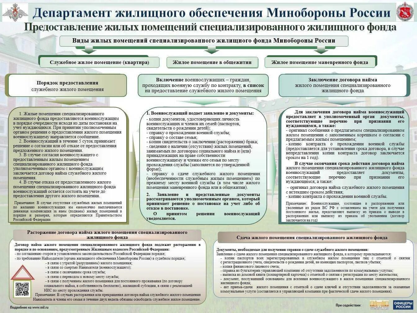 Порядок обеспечения военнослужащих жильем. Порядок предоставления служебного жилого помещения. Обеспечения военнослужащих служебным жильем. Обеспечение военнослужащих жилыми помещениями. Можно ли приватизировать служебную