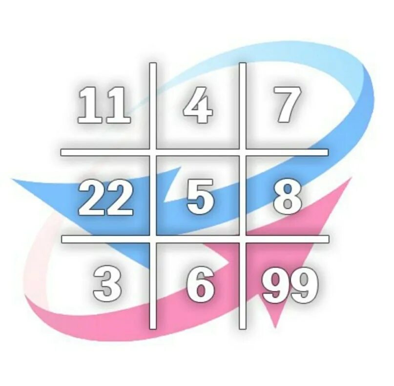 Нумерология системы идеал. Темы для презентаций нумерология. Нумерология идеал матрица. Матрица идеал. Нумерология сидоровой.