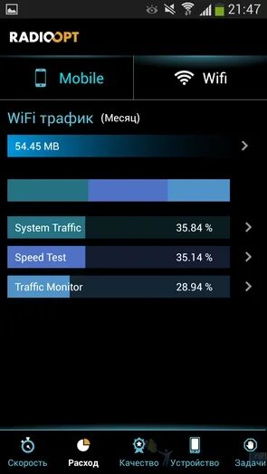 Трафик Wi-Fi. Трафик WIFI. Низкая скорость интернета по WIFI. Traffic Monitor Виджет.
