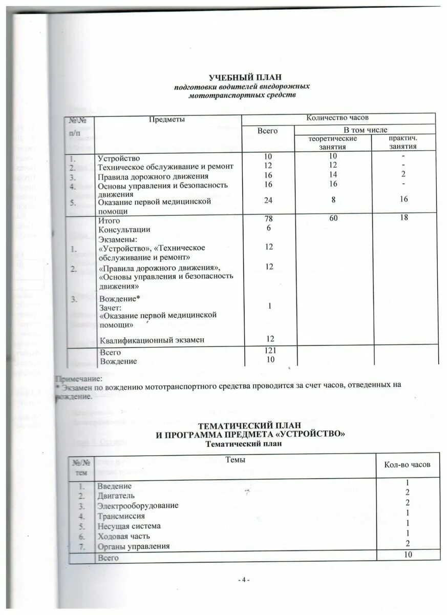 Программа подготовки водителей внедорожных мототранспортных средств. Учебный план для подготовки водителей. Учебный план категории в. Водитель мототранспортных средств категории а. Водитель внедорожных мототранспортных средств категории а1.