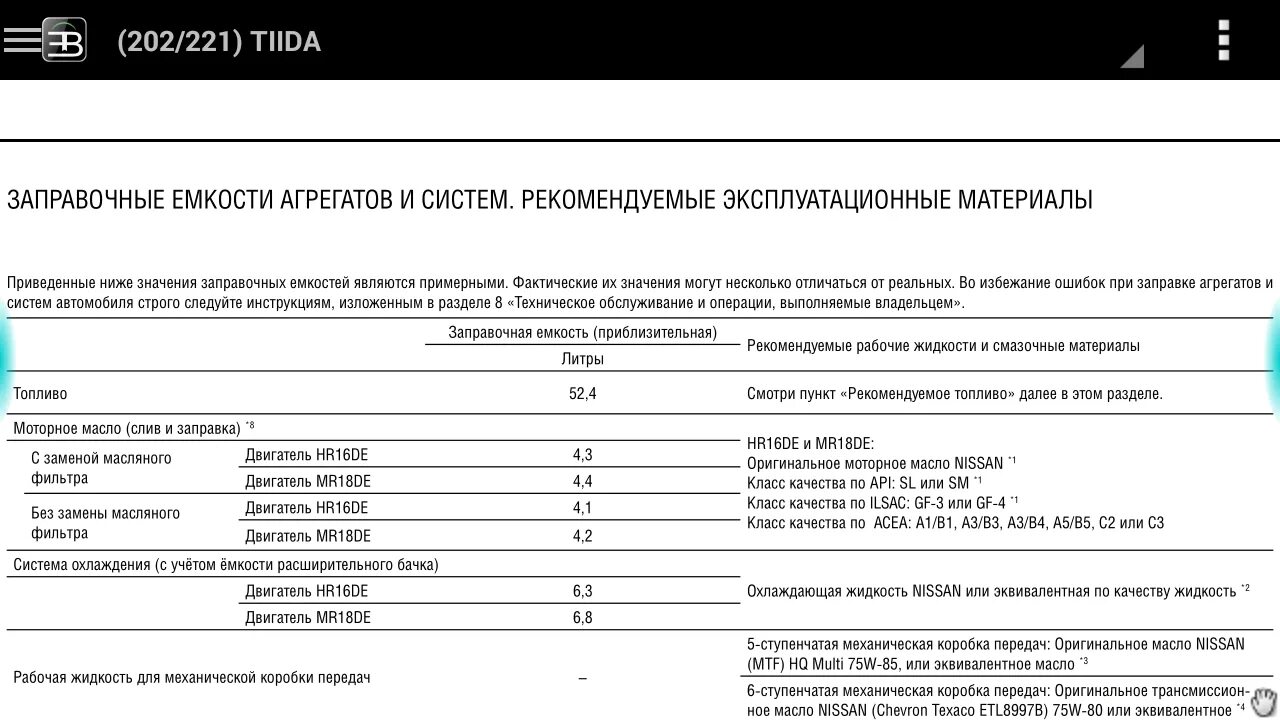 Сколько литров масла в двигателе ниссан. Заправочные емкости Ниссан Тиида 1.6. Допуски моторного масла Ниссан Тиида 2008. Заправочные жидкости Ниссан Тиида 1,5. Технические жидкости Ниссан Тиида.