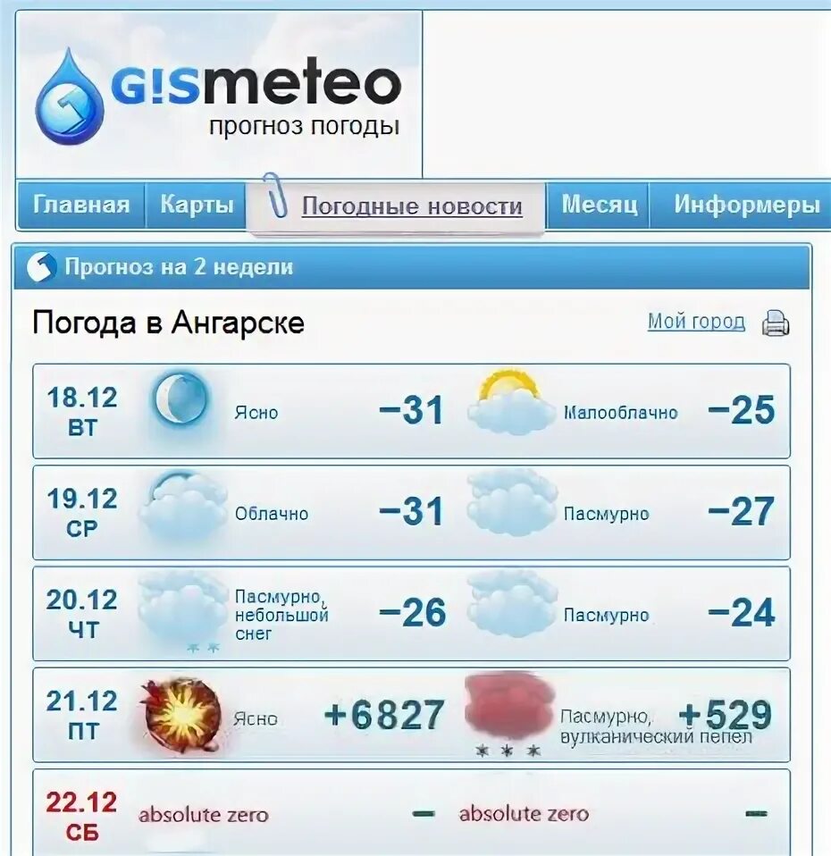 Гисметео усть каменогорск на неделю. Погода Ангарск. Погода в Тюмени. Погода Ангарск сегодня. Прогноз погоды в Ижевске.