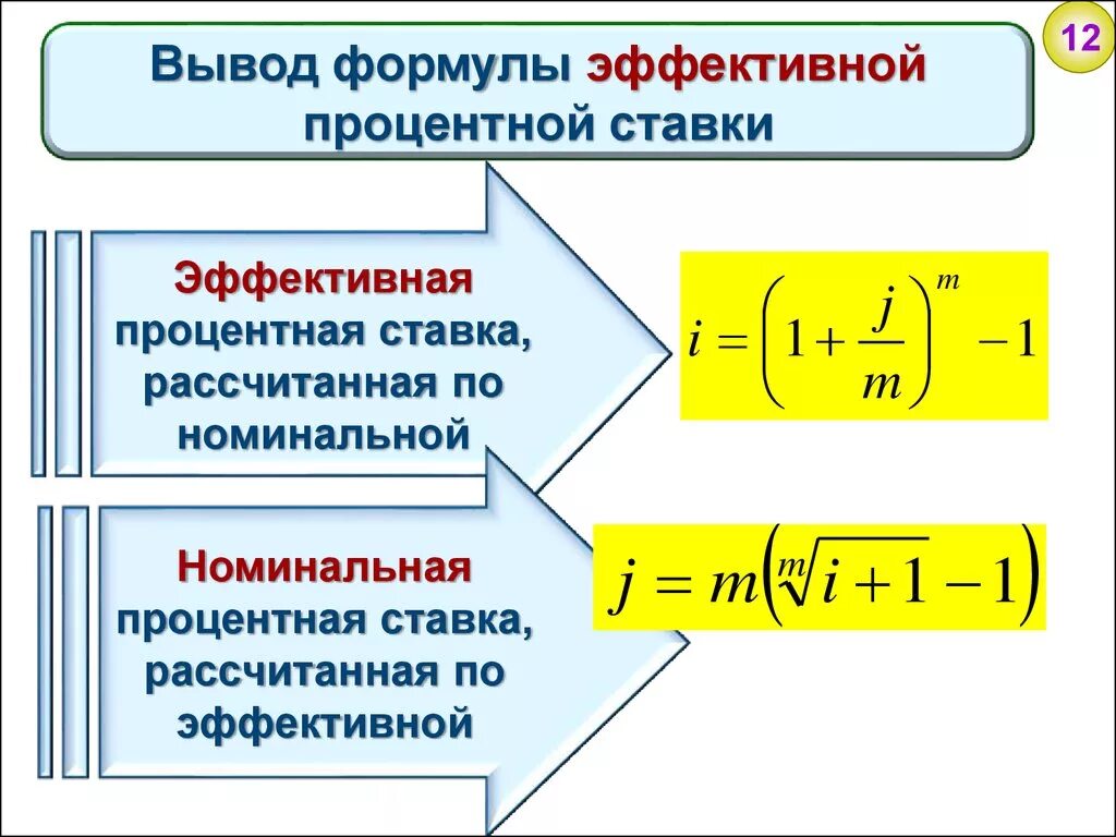 Формула нахождения эффективной процентной ставки. Формула расчета эффективной процентной ставки. Номинальная ставка процента формула. Формула расчета величины процентной ставки. Формула величины процента