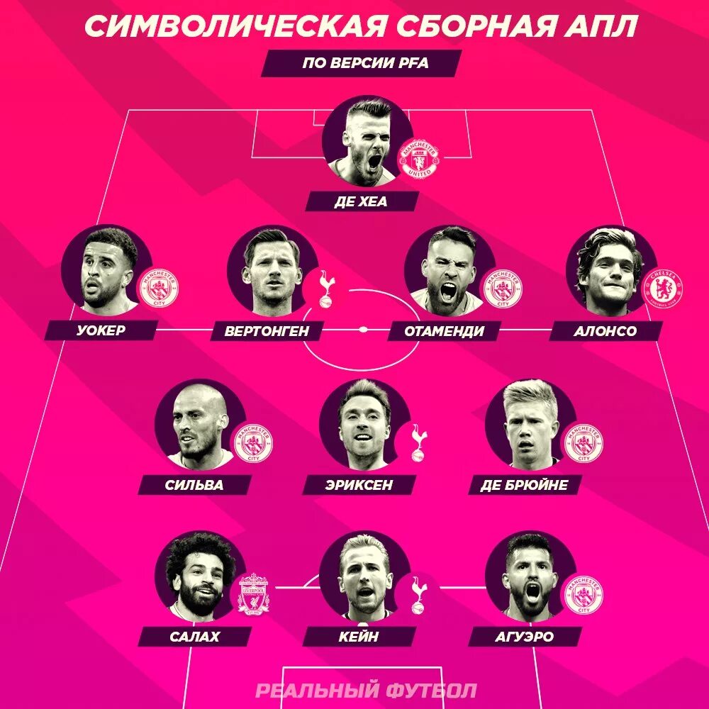 Апл 2017. Символическая сборная апл 2000-2001. символическая сборная апл 21-22. символическая сборная апл за всю историю. символическая сборная апл 2025.