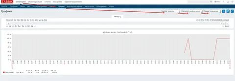 Zabbix графики