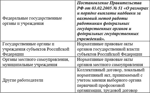 Вахтовая надбавка размер 2024