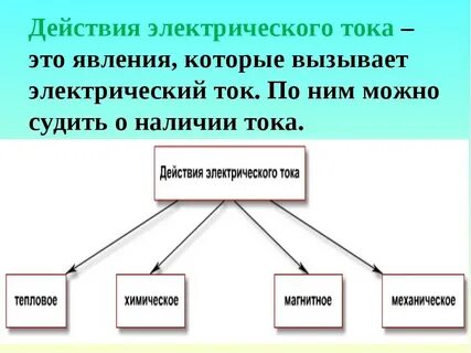 Значение электрического аппарата