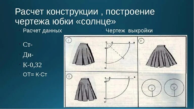 Чертеж построения юбки солнце что такое тб Проект на тему изготовление юбки полусолнце