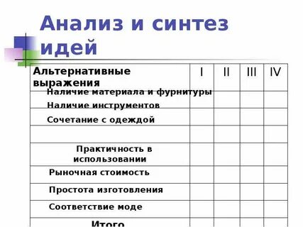 Синтез идей
