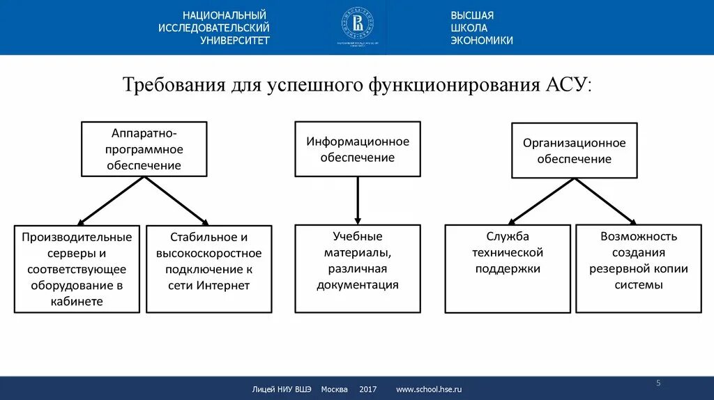 Функции организационного обеспечения. Организационное и правовое обеспечение. Информационное обеспечение асу. Организационное обеспечение ис. Автоматизированные системы военного назначения.