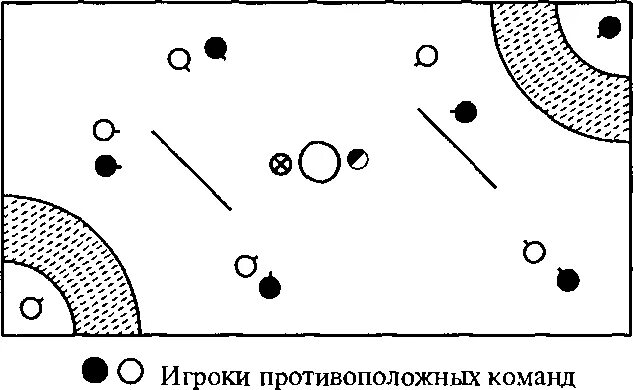 Мяч капитану подвижная игра. Мяч капитану подвижная игра баскетбол. Мяч ловцу подвижная игра. Подвижная игра"мяч капитану" цель.