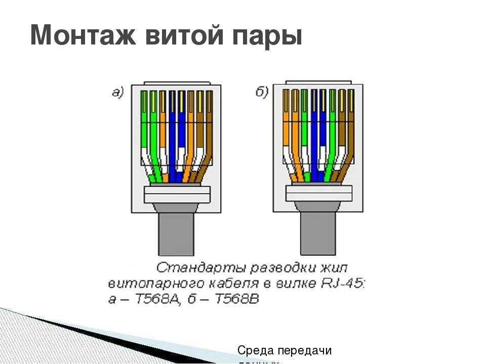 Обжать кабель 4 жилы: найдено 82 изображений
