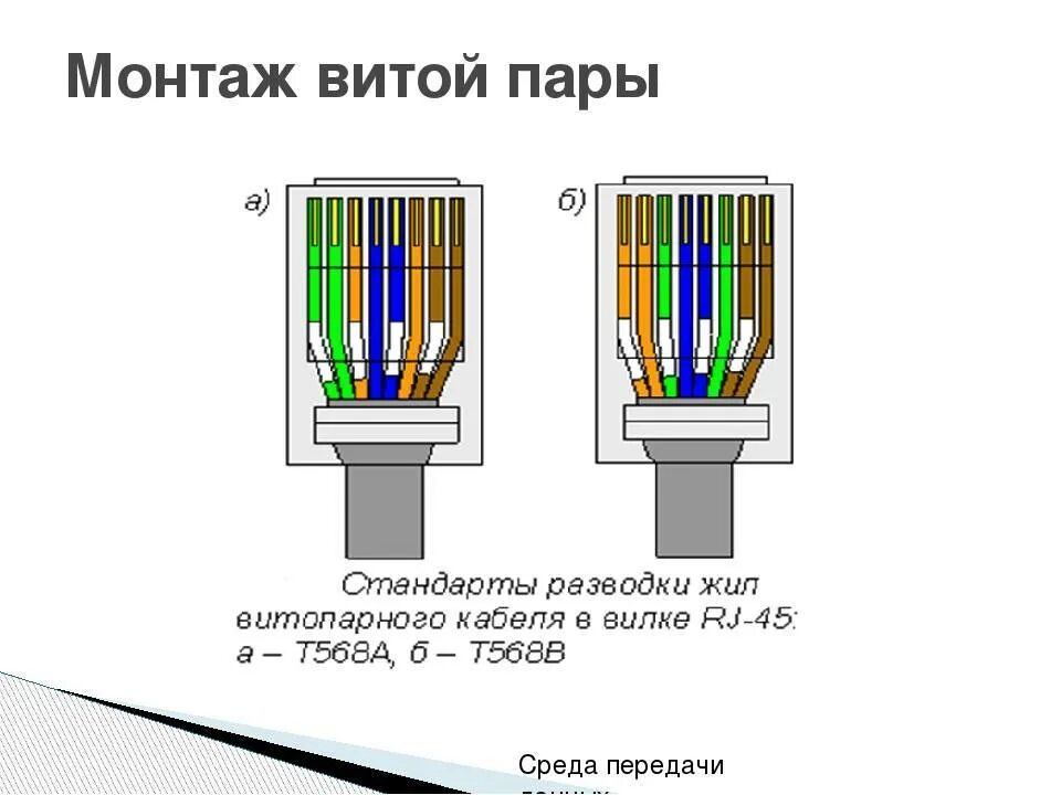 Делаем сетевой кабель. Схема прямого обжима витой пары RJ-45 8 проводов. Интернет кабель обжимка схема подключения. Обжимка для витой пары RJ 45 схема подключения. Витая пара обжим схема 8 жил роутер.