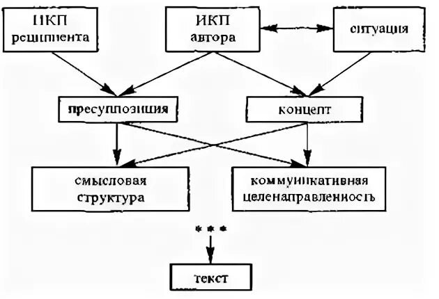 Структура восприятия слова