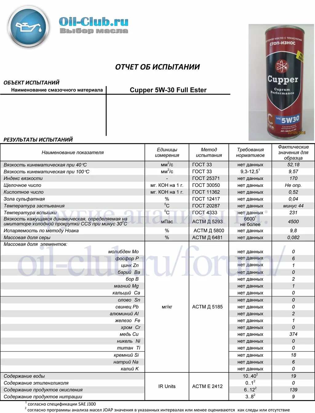 Лабораторные исследования масел. Oil club. Oil club свежее. Oil club свежее. Ойл клаб.
