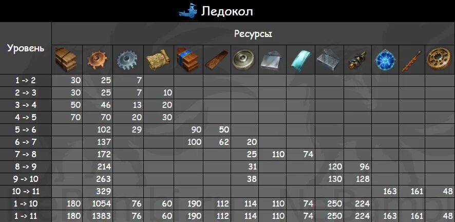 Ark таблица