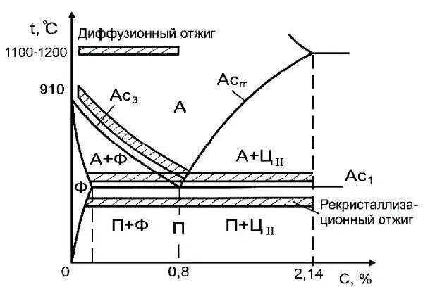 Нормализация структура