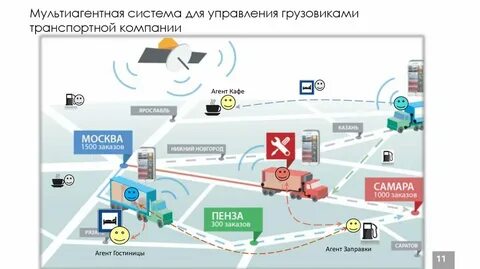 Управление грузовым