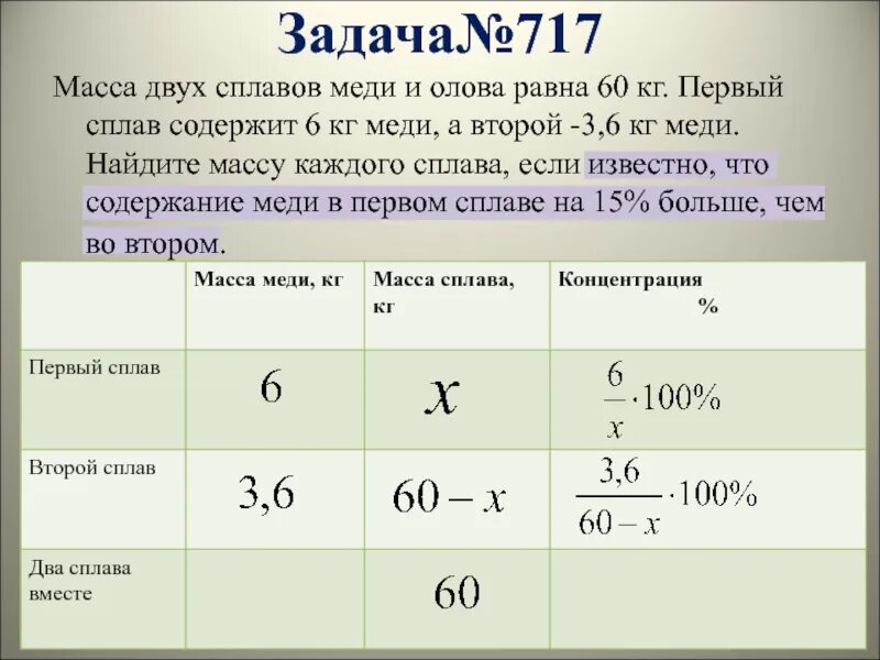 В куске меди содержит. Сплава меди цинка содержимому. как найти массу сплава. в сплаве меди и олова содержится. задачи на сплавы формулы.