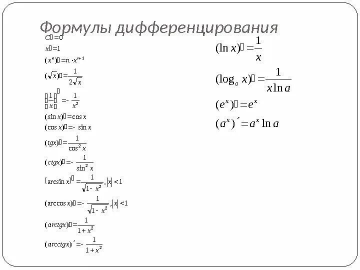 Производные формулы 3x^2. Формулы дифференцирования x/4. Таблица производных cos2x. Формулы дифференцирования производной таблица.