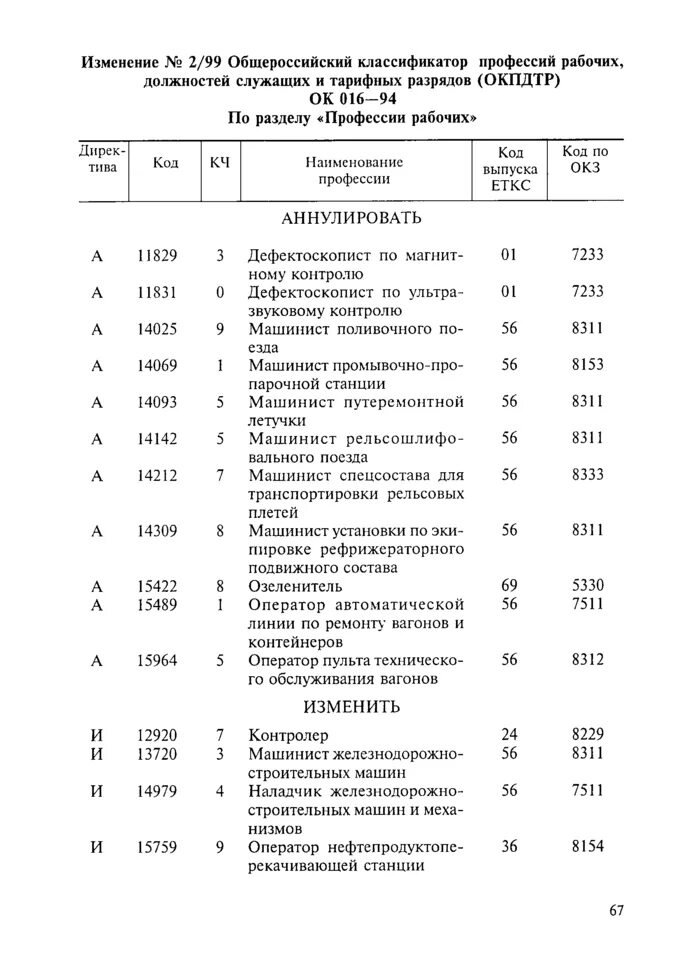 Код профессии. Код должности. Коды профессий. Код должности у рабочего. Определяем код профессии