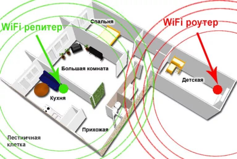 Где надо устанавливать. Усилитель WIFI сигнала схема подключения. Усилитель WIFI сигнала для роутера. Усилитель сигнала Wi-Fi схема подключения. Схема сигнала роутера.