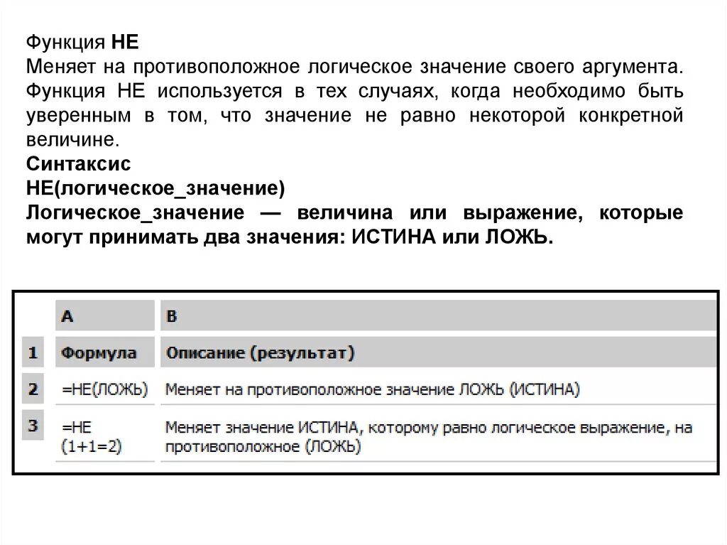 Значения функции противоположны значениям аргумента. Меняет на противоположное логическое значение своего. Меняет на противоположное логическое значение своего аргумента. Синтаксис функции в excel. Аргументы функции в excel.