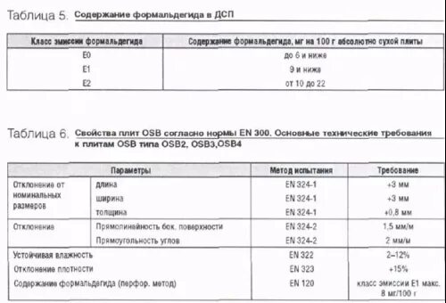 Формальдегид. Использование формальдегида в составе косметических средств. Формальдегид класс. Содержание формальдегида. Предельно допустимая концентрация ацетона в воздухе рабочей зоны.
