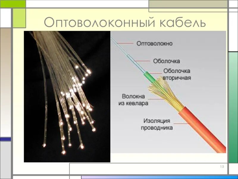 Световод оптический кабель строение. Структура оптического волокна (световод). Оптоволоконный круглый кабель 2 волокна 2 км бухта. Состав оболочки оптоволокна.