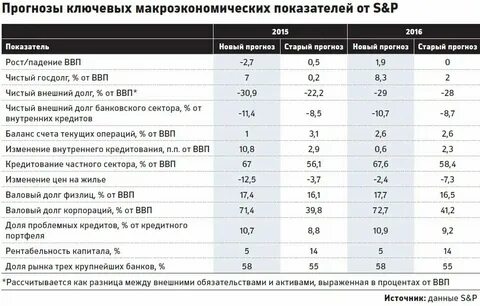 Укажите все верные характеристики относительно макроэкономических показателей