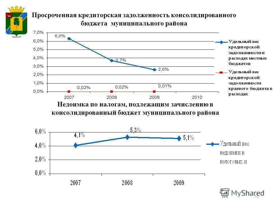 1). таблица для анализа динамики дебиторской задолженности. анализ коэффициент оборачиваемости дебиторской задолженности. просроченная кредиторская задолженность это. анализ структуры кредиторской задолженности.