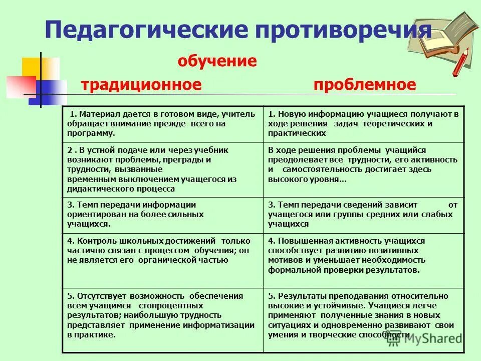 виды развивающего обучения. проблемное обучение достоинства и недостатки таблица. характеристика технологии проблемного обучения. характеристика моделей образования. виды обучения развивающее обучение.