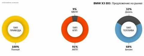 Проблемы bmw