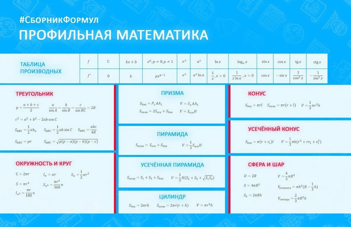 Какие формулы есть в математике. Формулы по профильной математике для егэ 2025. формулы для егэ по математике профильный. формулы по математике для егэ. формулы огэ матемитак а.